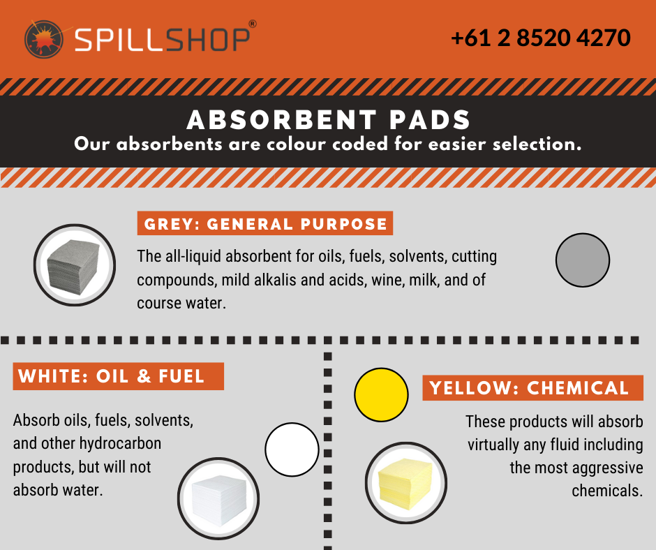 What Type of Absorbent Do I Need?
